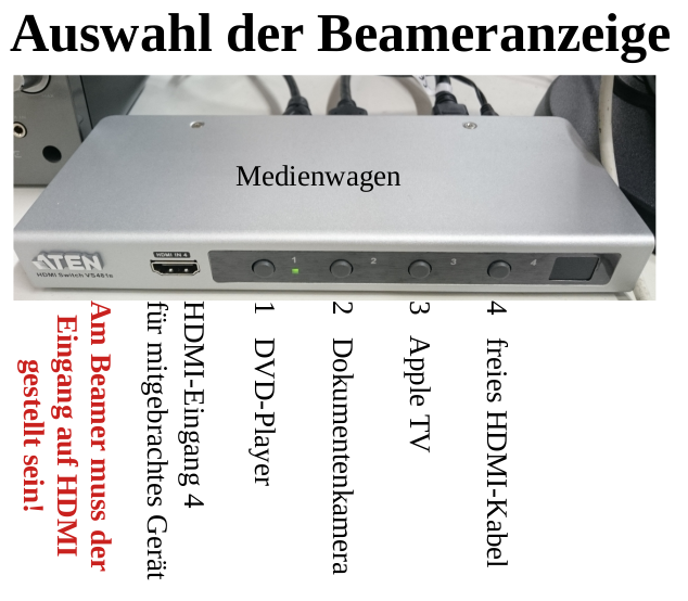 hdmi-umschalter-medienwagen-dokuk-monitorausgabe.png hdmi-umschalter-medienwagen-dokuk-monitorausgabe.png
