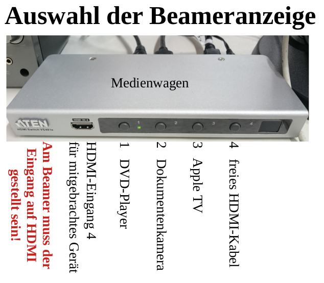 hdmi-umschalter-medienwagen-dokuk-monitorausgabe.png