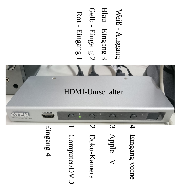 hdmi-umschalter-farben-20210606.png