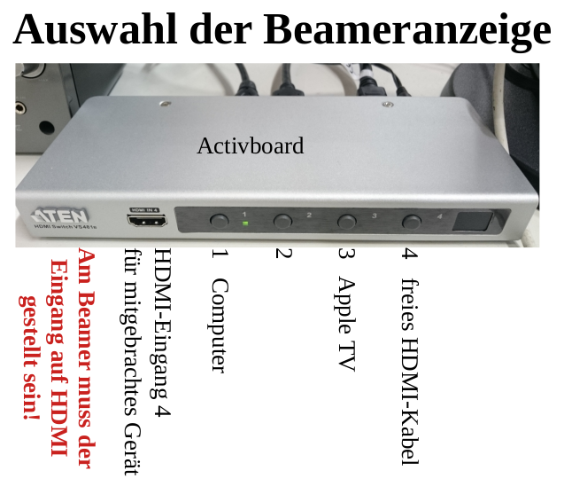 hdmi-umschalter-activboard-monitorausgabe.png