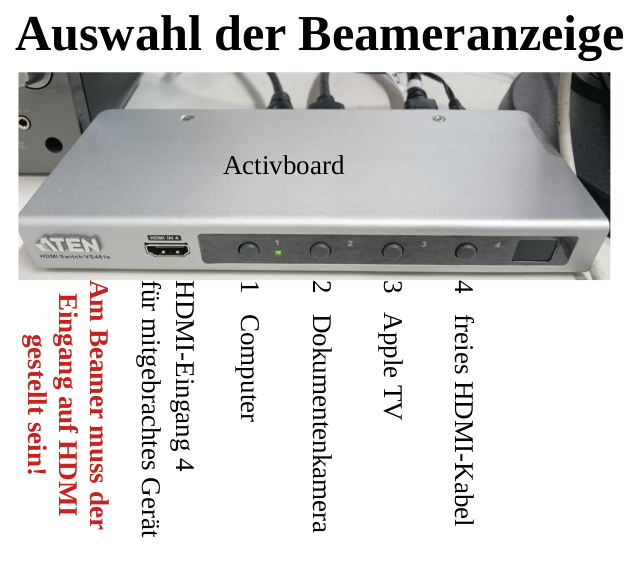 hdmi-umschalter-activboard-dokuk-monitorausgabe.png hdmi-umschalter-activboard-dokuk-monitorausgabe.png