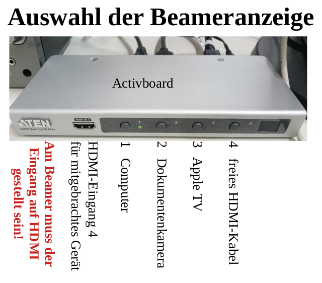 hdmi-umschalter-activboard-dokuk-monitorausgabe.png